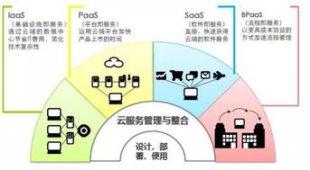 云計算巨頭財報靚麗，板塊投資成今年最核心主線